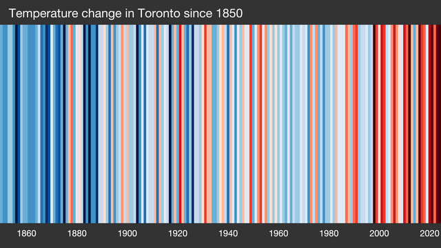 image/png a series of stripes illustrate the Temperature change in Toronto since 1850. The number of red bars are very shifted to the right after the year 2000.